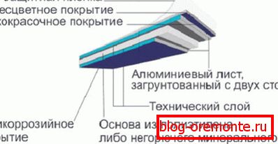 Structure de la feuille
