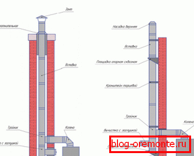Placement interne et externe de la fumée de cheminée