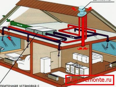 Installation d'un système d'évacuation des fumées utilisant des dispositifs de ventilation sur le toit