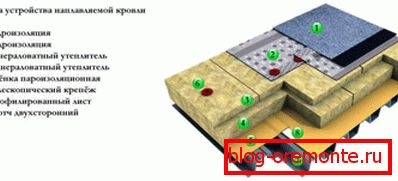 L'appareil est un toit plat en matériaux laminés