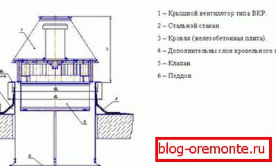 Schéma d'installation des dispositifs de ventilation sur le verre