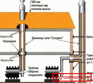 Vue interne et externe de la cheminée du bain