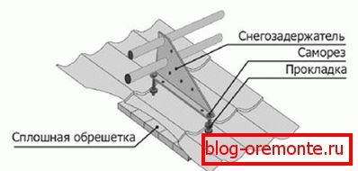 L'installation кронштейнов