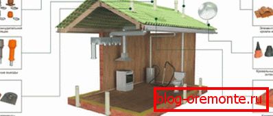 Système de ventilation de maison d'habitation