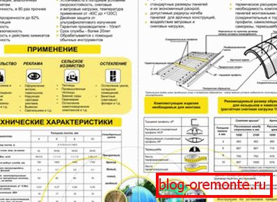 Technologie de montage конструкций из поликарбоната
