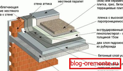 Dispositif de toit plat инверсионного типа
