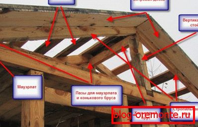 Cadre pour la construction de toits en bois