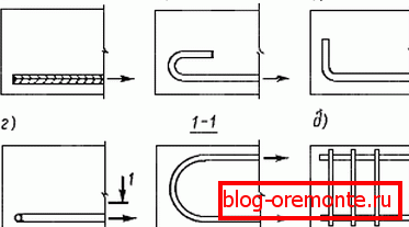 Ancrage de renforcement longitudinal. Ancrage de renforcement longitudinal.