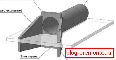 Tête de tuyau en béton faisant partie de la conception Tête de tuyau en béton faisant partie de la conception