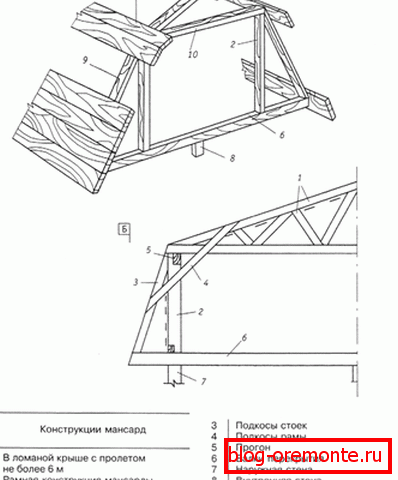 Projet de toit à pignon cassé