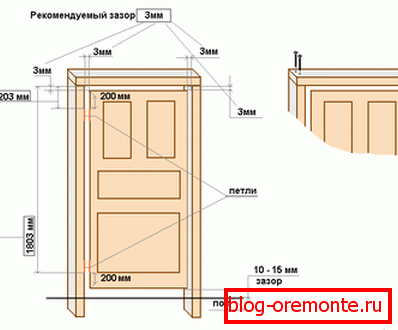 Dessin: porte et ses données d'installation Dessin: porte et ses données d'installation