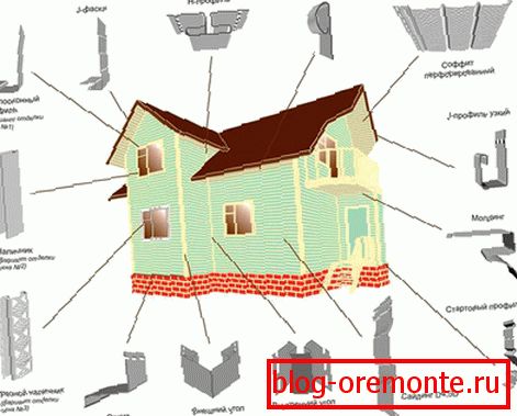 Points d'installation d'éléments supplémentaires