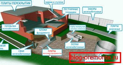 Même dans la fabrication d'une maison en briques, le champ d'application des structures en béton est assez large. Même dans la fabrication d'une maison en briques, le champ d'application des structures en béton est assez large.