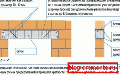 Même la conception maison la plus simple doit respecter certains paramètres et certaines normes.