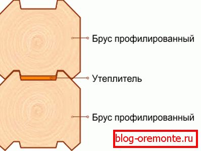 L'emplacement de l'isolation entre les éléments profilés est démontré. L'emplacement de l'isolation entre les éléments profilés est démontré.