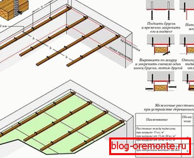 Cadre en bois