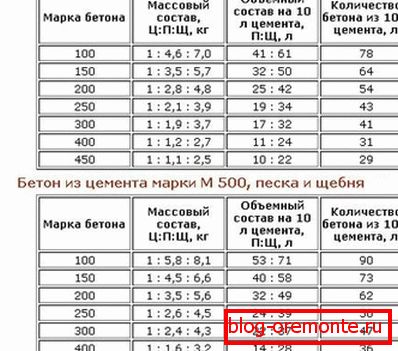 Des tableaux peuvent être utilisés pour calculer le nombre d'ingrédients. Des tableaux peuvent être utilisés pour calculer le nombre d'ingrédients.