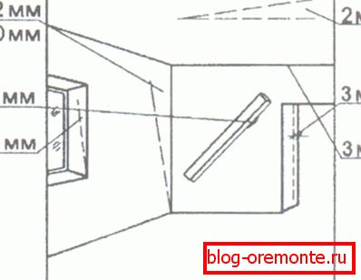 Pentes de surface autorisées Pentes de surface autorisées