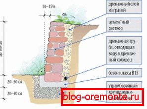 La couche drainante est très importante pour assurer la durabilité de la structure. La couche drainante est très importante pour assurer la durabilité de la structure.
