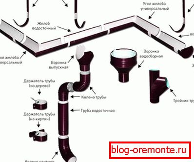 Éléments du système de drainage