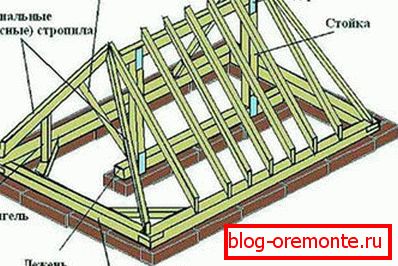 Système de toit chevron