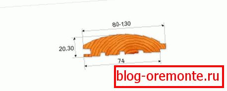 Dimensions de la maison en bois