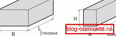 Les blocs de béton cellulaire PZSP peuvent être muraux et supplémentaires Les blocs de béton cellulaire PZSP peuvent être muraux et supplémentaires