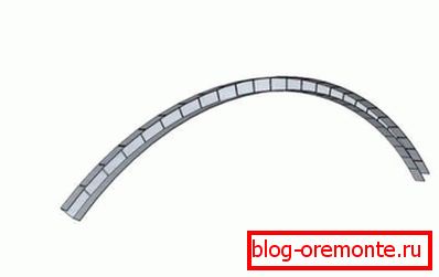 Profil pliant pour cadre interne arches en placoplâtre