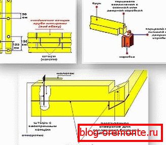 Schéma graphique montrant la manière dont un tas de couronnes se sépare et une des méthodes d'organisation des joints et des coins en forme de t Schéma graphique montrant la manière dont un tas de couronnes se sépare et une des méthodes d'organisation des joints et des coins en forme de t