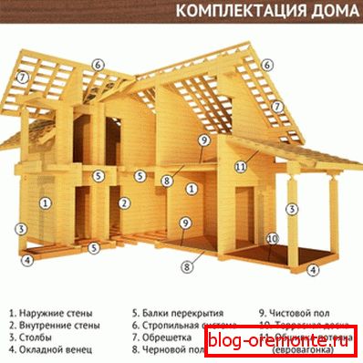 Image graphique de l'ensemble complet de la maison, montrant que seul un matériau naturel doit être utilisé pour un design respectueux de l'environnement Image graphique de l'ensemble complet de la maison, montrant que seul un matériau naturel doit être utilisé pour un design respectueux de l'environnement