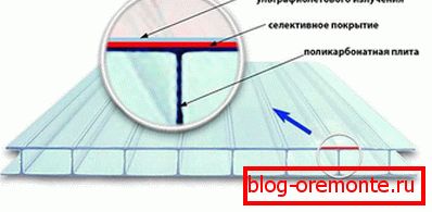Spécifications de polycarbonate