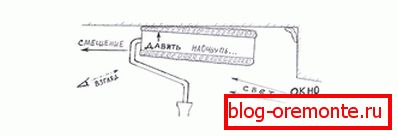 Subtilités de la technologie Subtilités de la technologie
