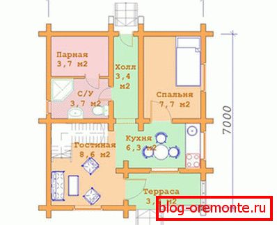Instructions pour la disposition la plus acceptable d'une petite maison Instructions pour la disposition la plus acceptable d'une petite maison