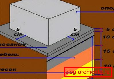 Quelles couches sont les sols en béton dans le bain Quelles couches sont les sols en béton dans le bain