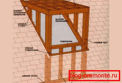 Cadre de fabrication