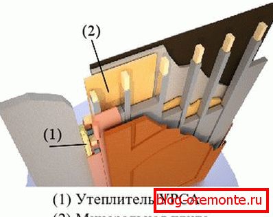 Chauffage comment réchauffer la porte d'entrée