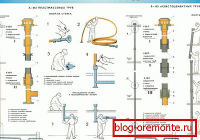Règles d'installation des tuyaux de drainage