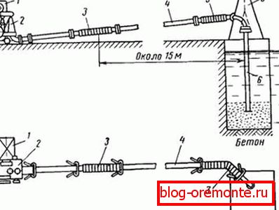 Comment bétonner dans l'eau avec une pompe à béton Comment bétonner dans l'eau avec une pompe à béton