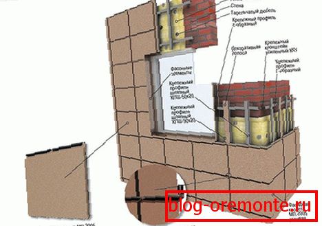 Comment réparer