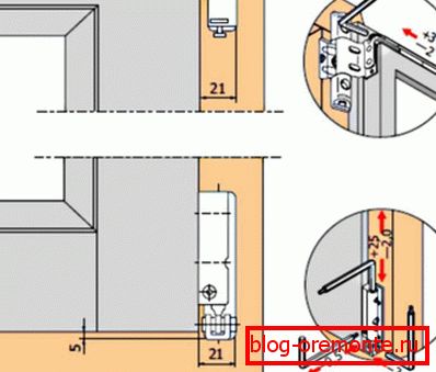 Sièges de réglage des portes avec ferrures pivotantes et basculantes comment mettre en place une porte en plastique