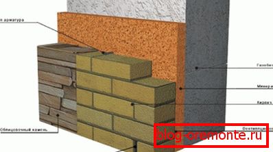 Comment revetir une façade en béton cellulaire avec de la pierre Comment revetir une façade en béton cellulaire avec de la pierre