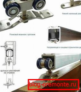 Mécanisme d'une porte coulissante interroom portes intérieures coulissantes en verre