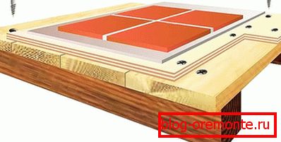 Comment se faire des amis carrelage et parquet