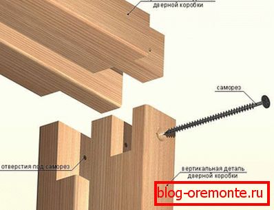 Comment assembler correctement le cadre de porte en MDF: la méthode de connexion des rainures d'échantillonnage Comment assembler correctement le cadre de porte en MDF: la méthode de connexion des rainures d'échantillonnage