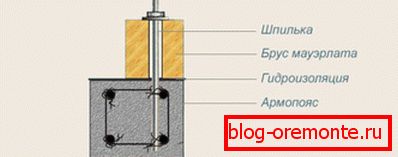 Comment les poteaux sont-ils fixés au béton? Comment les poteaux sont-ils fixés au béton?