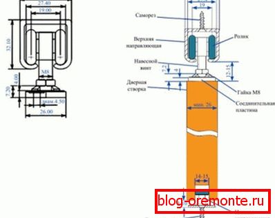 Porte coulissante. Scheme. comment faire une porte coulissante