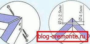 comment installer les portes intérieures