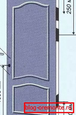 comment installer la porte intérieure