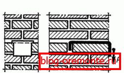 Porte en piliers de brique guichets avec profil do-it-yourself