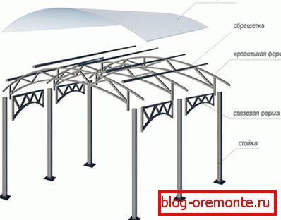 Cadre en polycarbonate